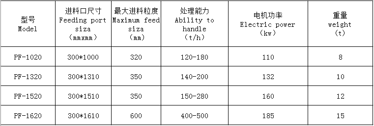 湖南遠景重工制造有限公司_遠景重工|郴州破碎機|郴州遠景重工|嘉禾塘村企業(yè)